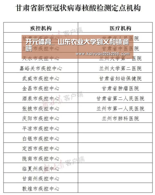 开元体育_
山东农业大学到义和镇调研(图3) 开元棋牌